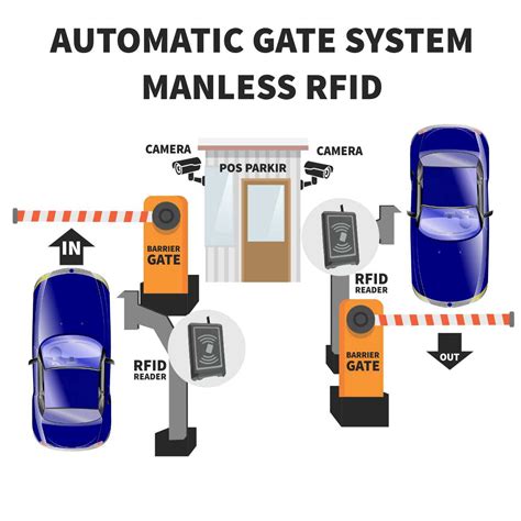 automatic gate opening system using rfid|automated gate opener.